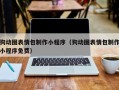 桦甸狗动图表情包制作小程序（狗动图表情包制作小程序免费）